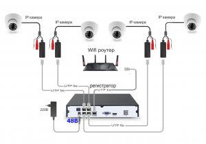 PoE  Wi-Fi .  ? 